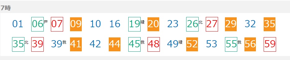 下北沢駅時刻表