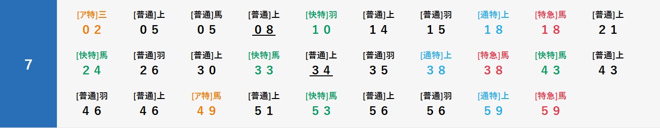 京成高砂駅時刻表