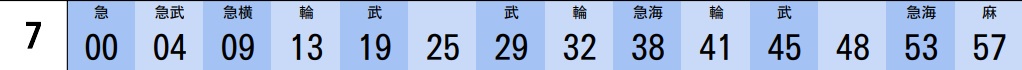 東川口駅時刻表