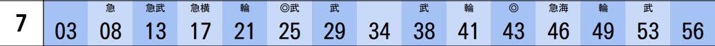 鳩ヶ谷駅時刻表