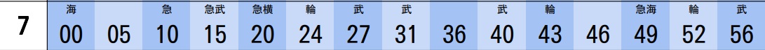 南鳩ヶ谷駅時刻表